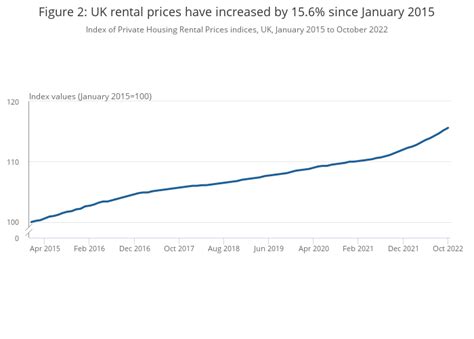 iphrp|Index of Private Housing Rental Prices, UK .